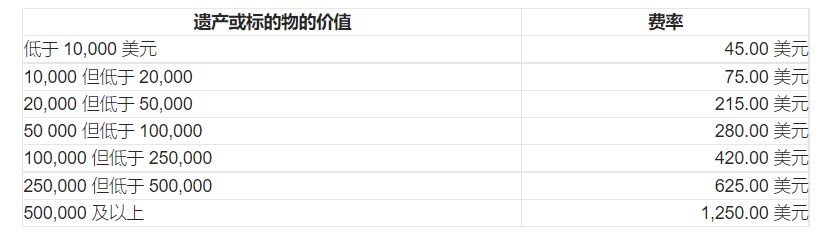 设立生前信托，身后事免烦恼：如何设立信托