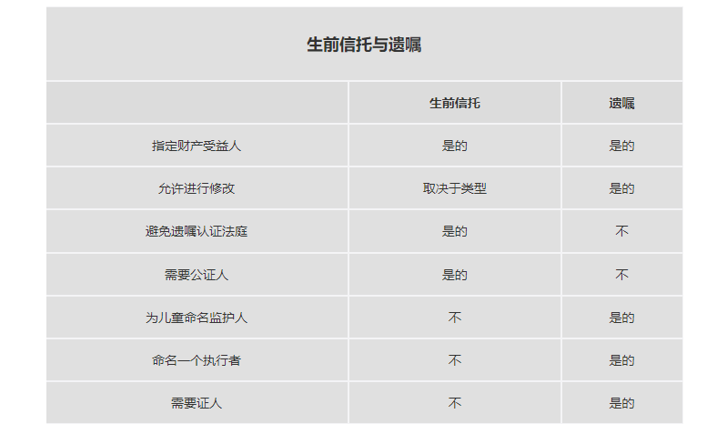 设立生前信托身后事免烦恼 如何设立信托信托与避税遗嘱和信托的区别纽约信托律师中华律师楼 离婚律师